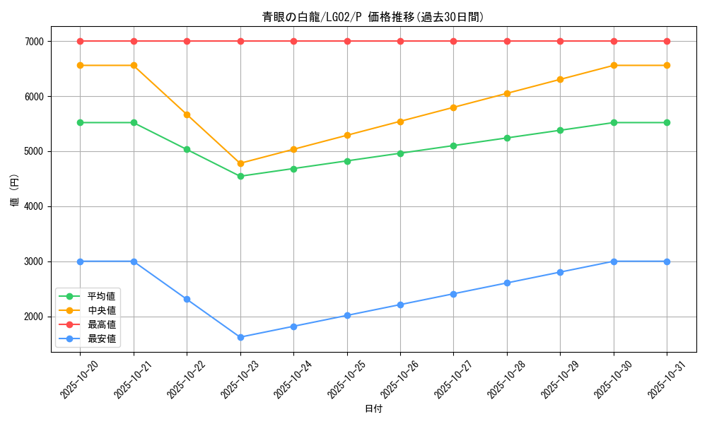 card_13471_series_16757_rarity_2_graph