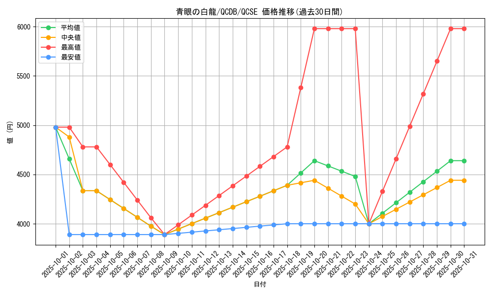 card_13471_series_1759_rarity_408_graph