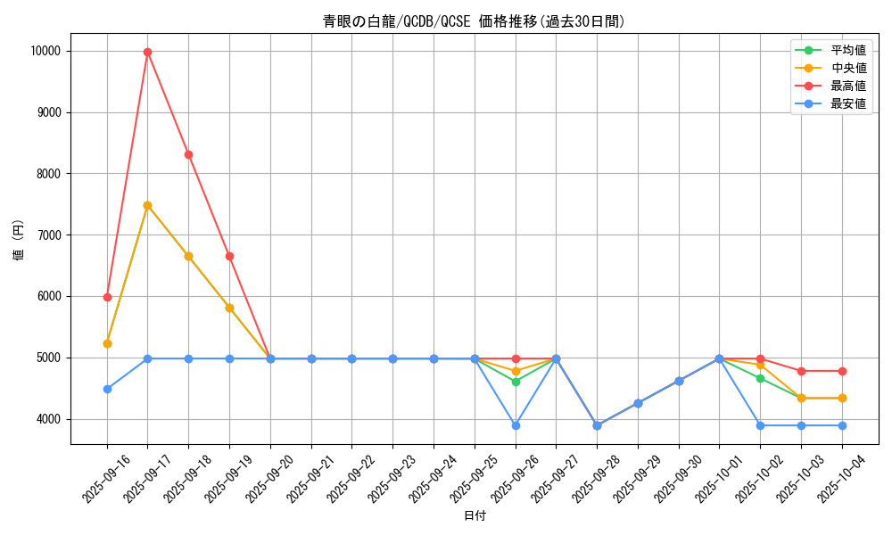 card_13471_series_1759_rarity_408_graph