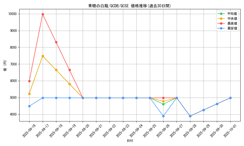 card_13471_series_1759_rarity_408_graph