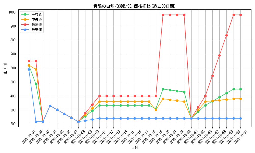 card_13471_series_1759_rarity_5_graph