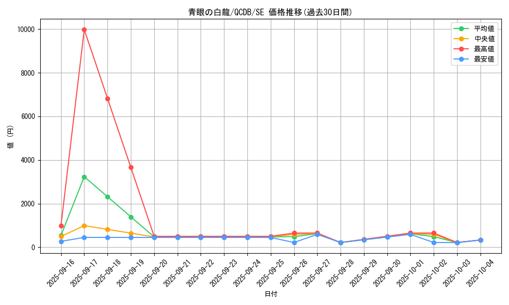card_13471_series_1759_rarity_5_graph