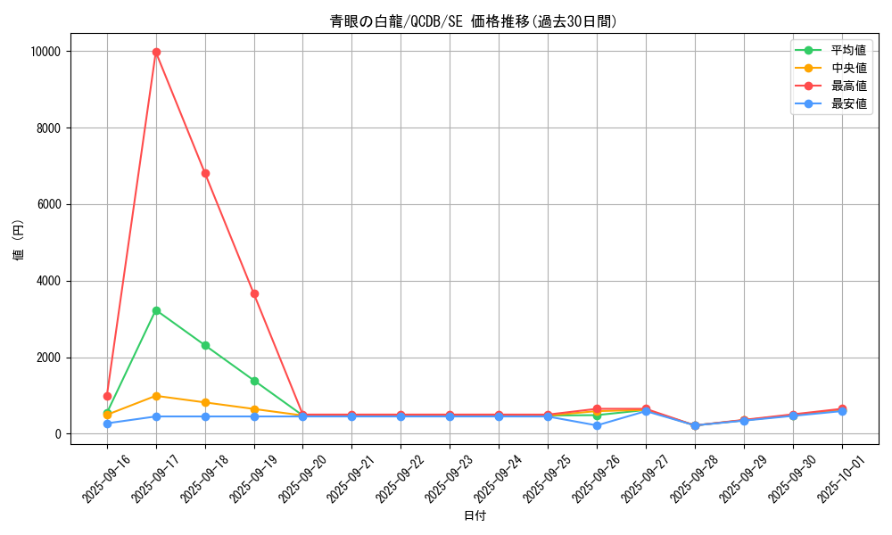 card_13471_series_1759_rarity_5_graph