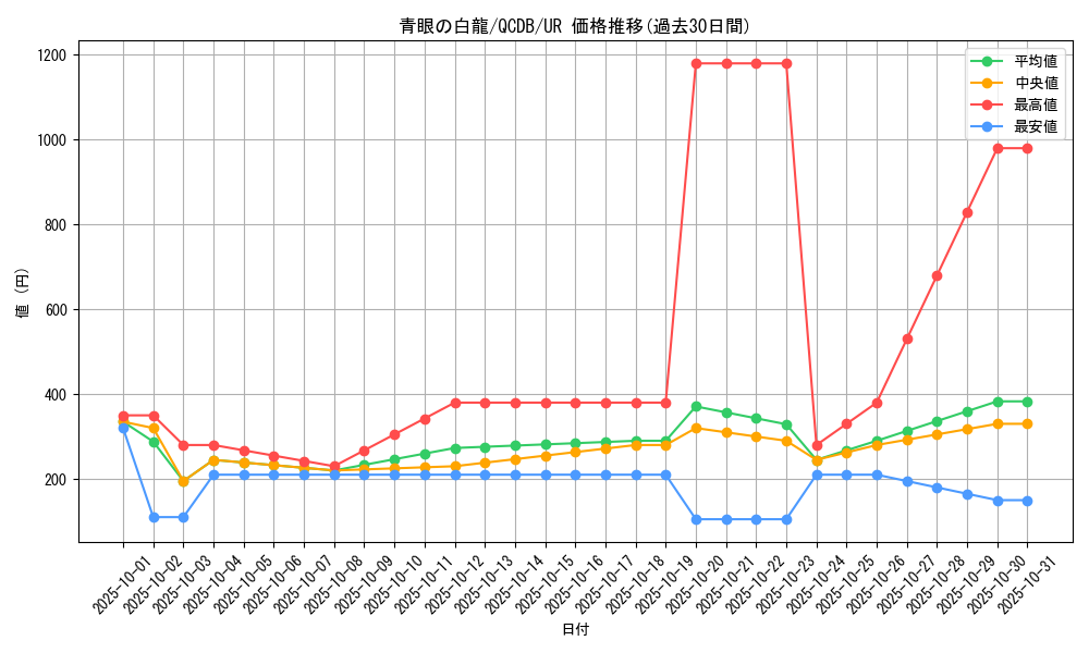 card_13471_series_1759_rarity_7_graph