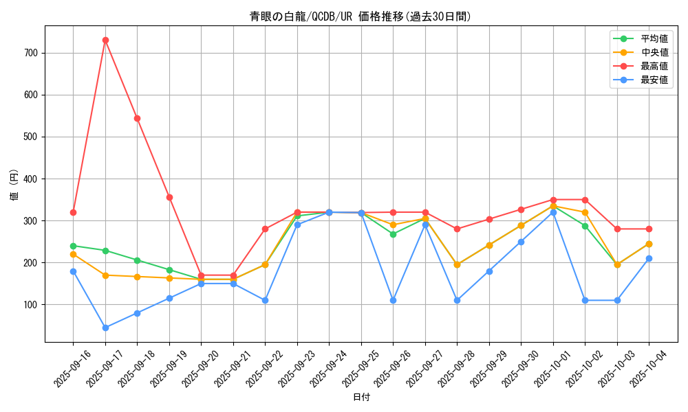 card_13471_series_1759_rarity_7_graph