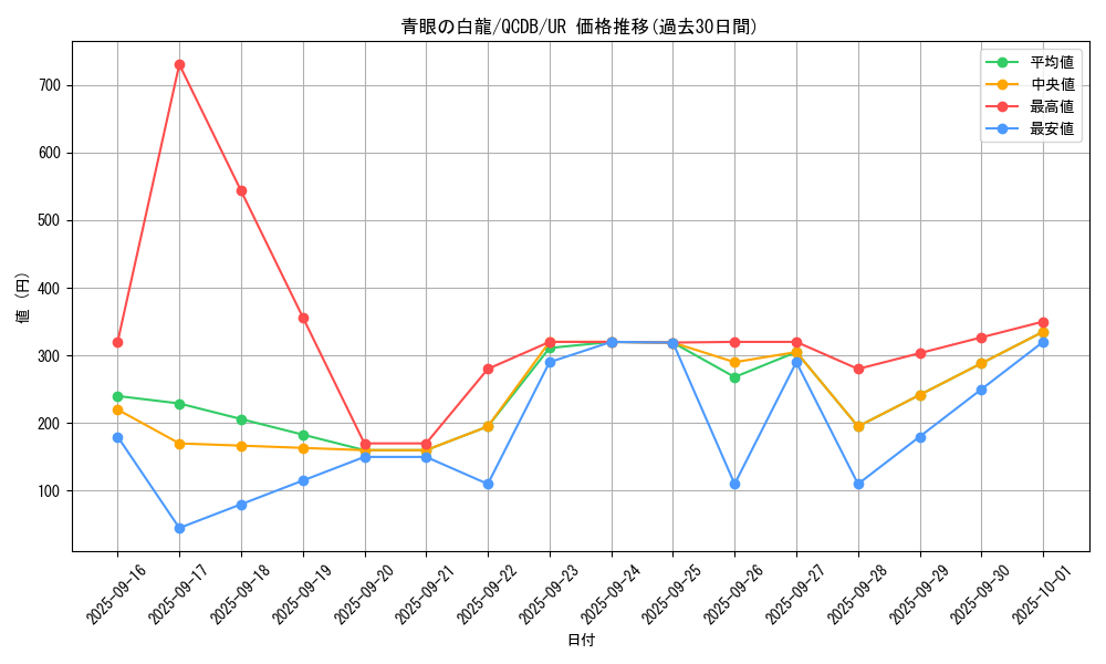 card_13471_series_1759_rarity_7_graph