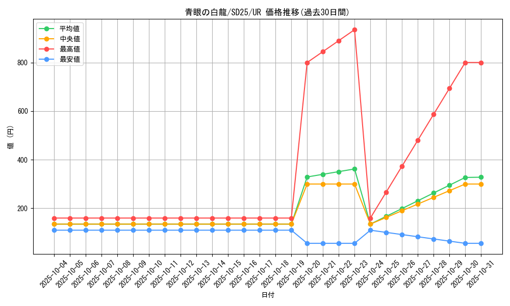 card_13471_series_17601_rarity_7_graph