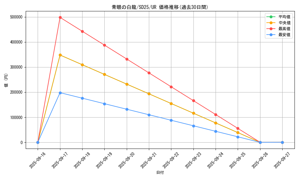 card_13471_series_17601_rarity_7_graph