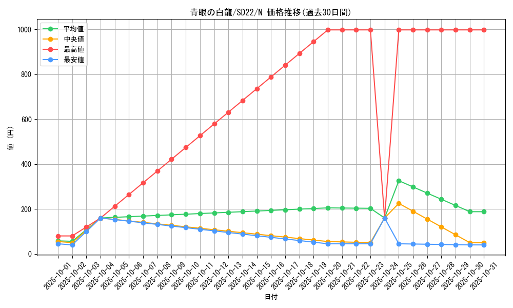 card_13471_series_19145_rarity_1_graph