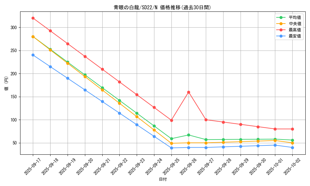 card_13471_series_19145_rarity_1_graph