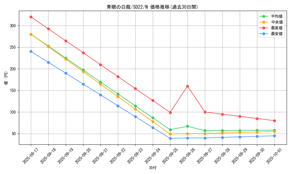 card_13471_series_19145_rarity_1_graph