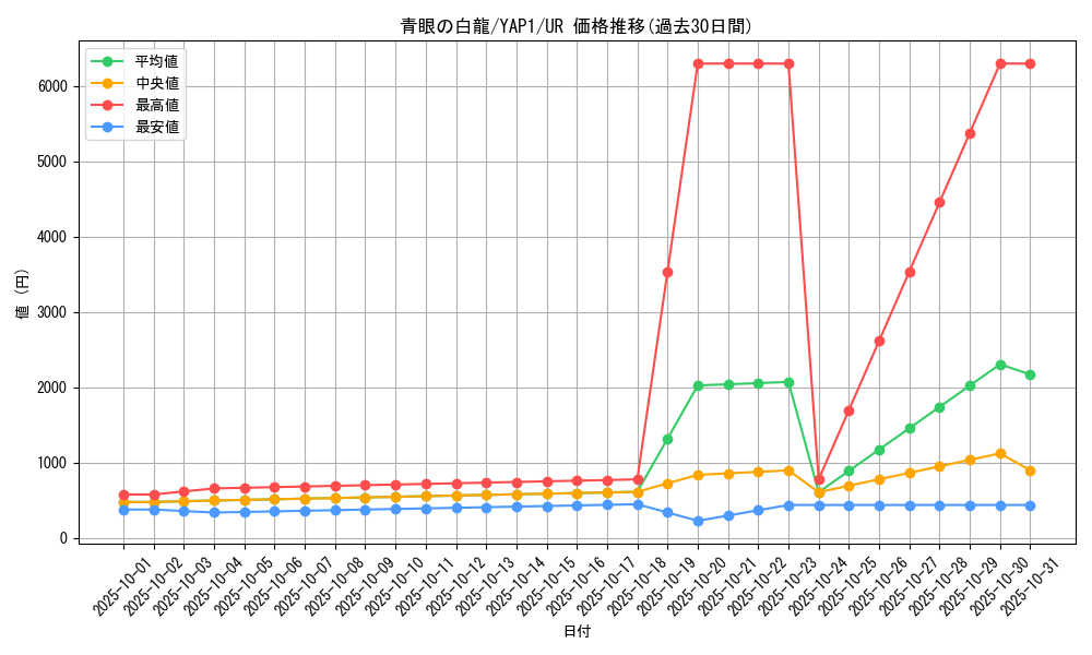card_13471_series_22978_rarity_7_graph