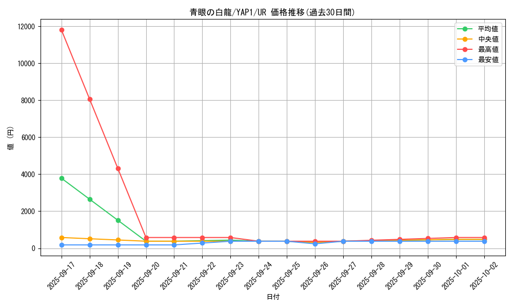 card_13471_series_22978_rarity_7_graph