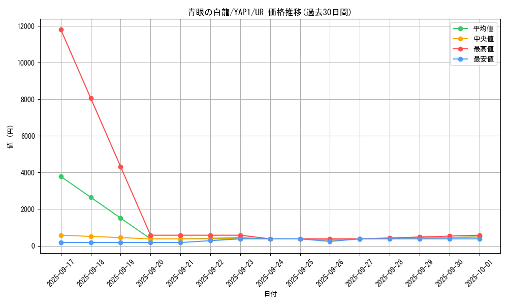 card_13471_series_22978_rarity_7_graph