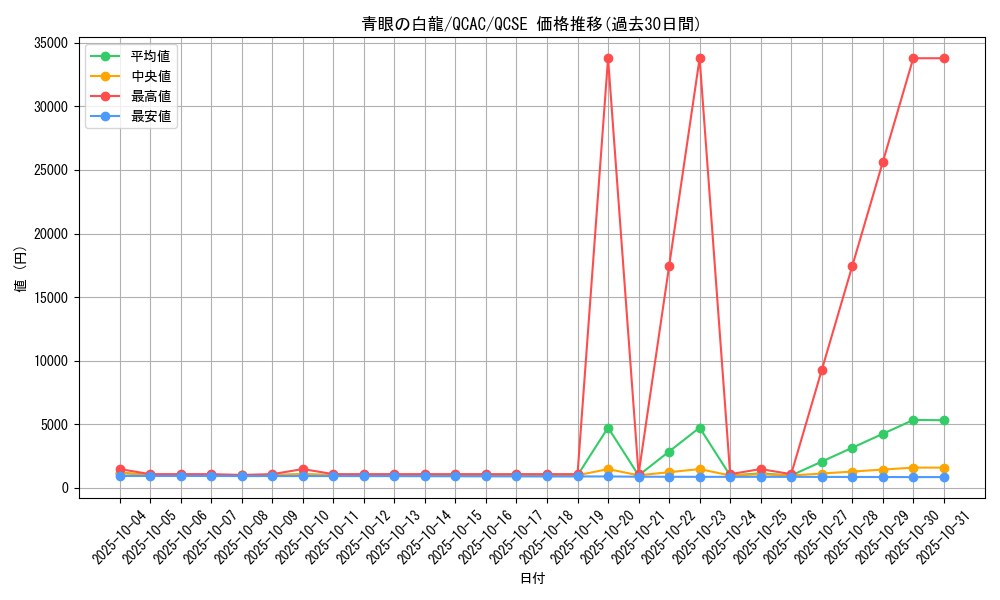 card_13471_series_2361_rarity_408_graph