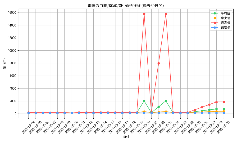 card_13471_series_2361_rarity_5_graph
