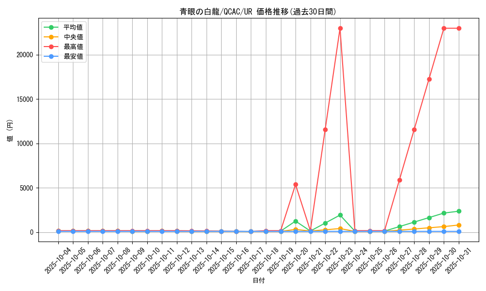card_13471_series_2361_rarity_7_graph