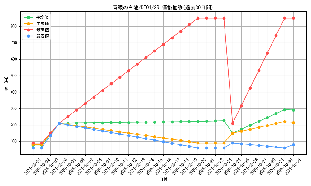 card_13471_series_24180_rarity_3_graph