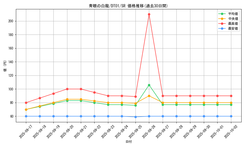 card_13471_series_24180_rarity_3_graph