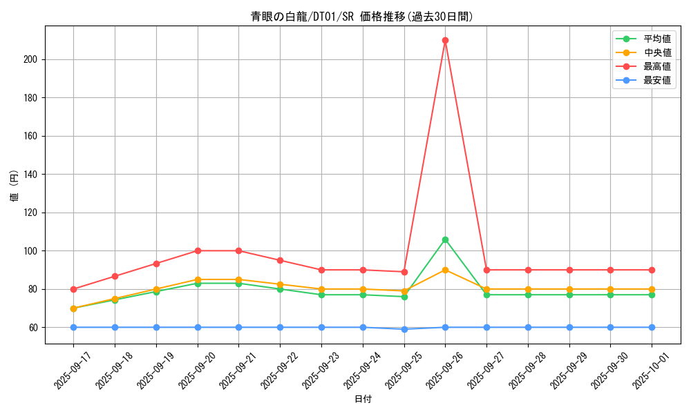 card_13471_series_24180_rarity_3_graph
