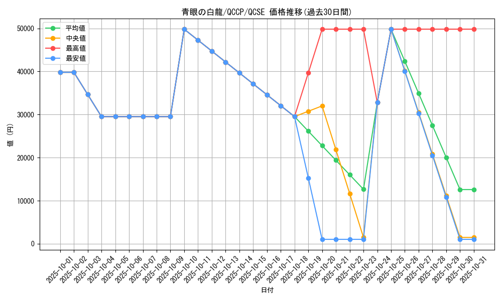card_13471_series_2528_rarity_408_graph
