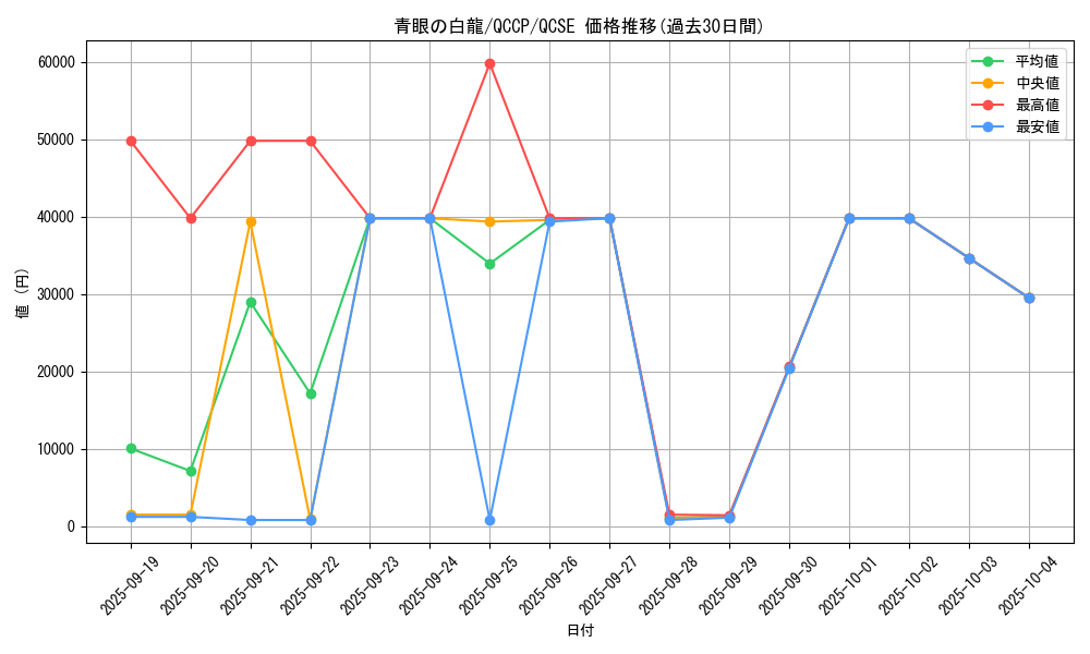 card_13471_series_2528_rarity_408_graph