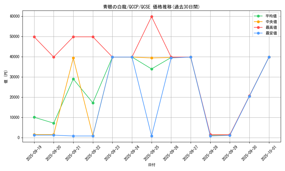 card_13471_series_2528_rarity_408_graph