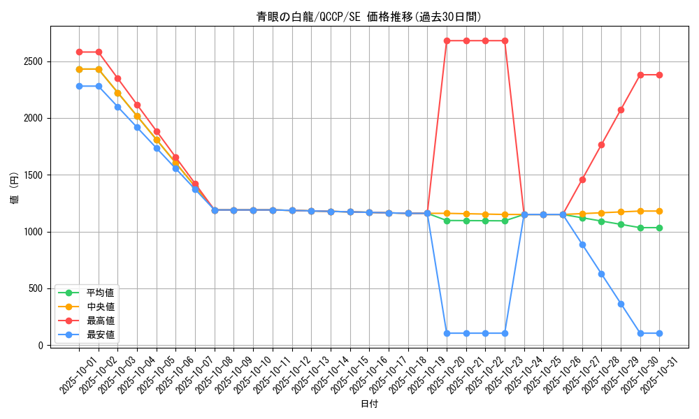 card_13471_series_2528_rarity_5_graph