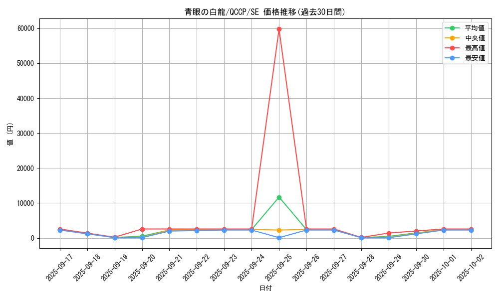 card_13471_series_2528_rarity_5_graph