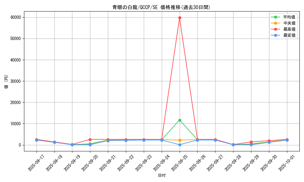 card_13471_series_2528_rarity_5_graph