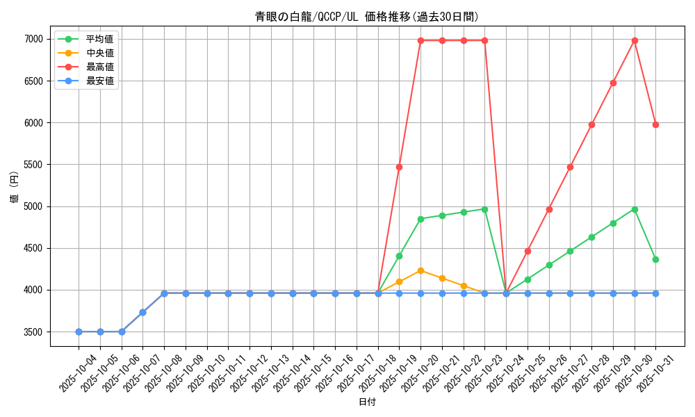 card_13471_series_2528_rarity_77_graph