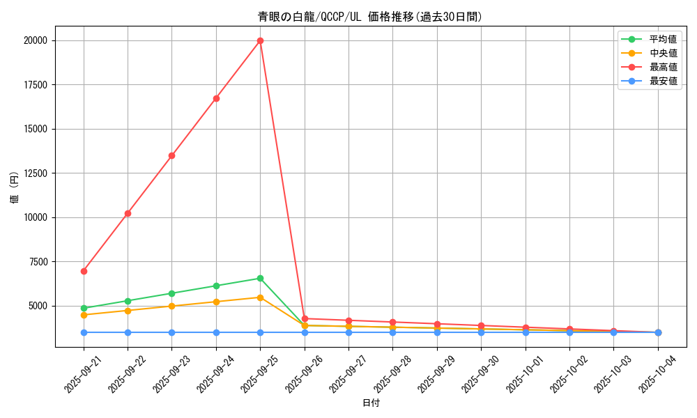 card_13471_series_2528_rarity_77_graph