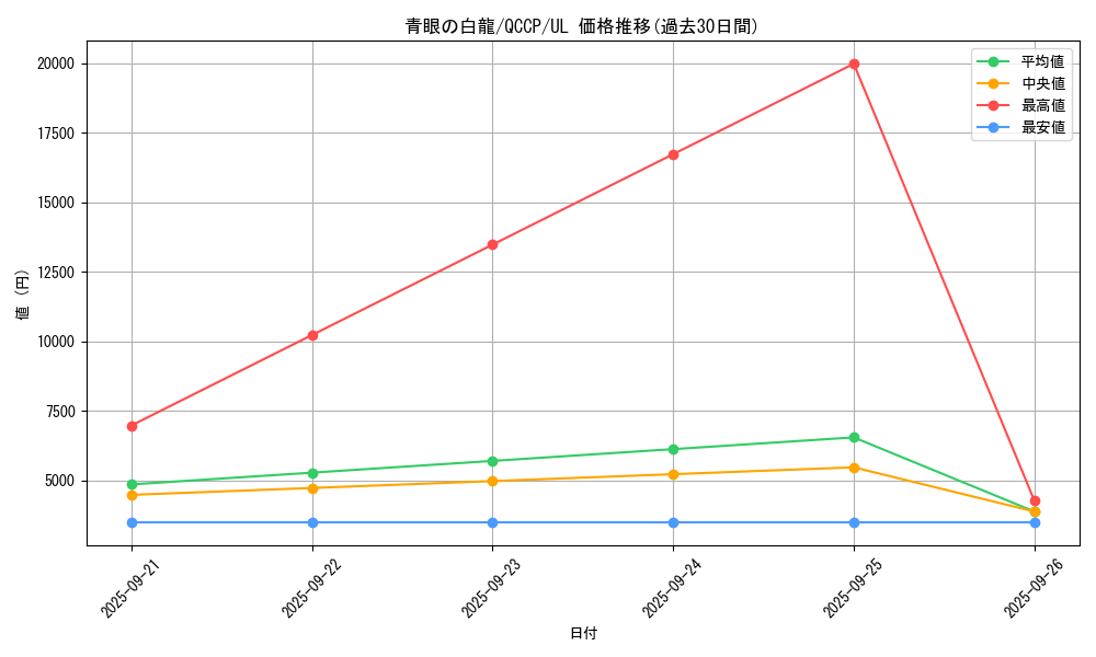 card_13471_series_2528_rarity_77_graph