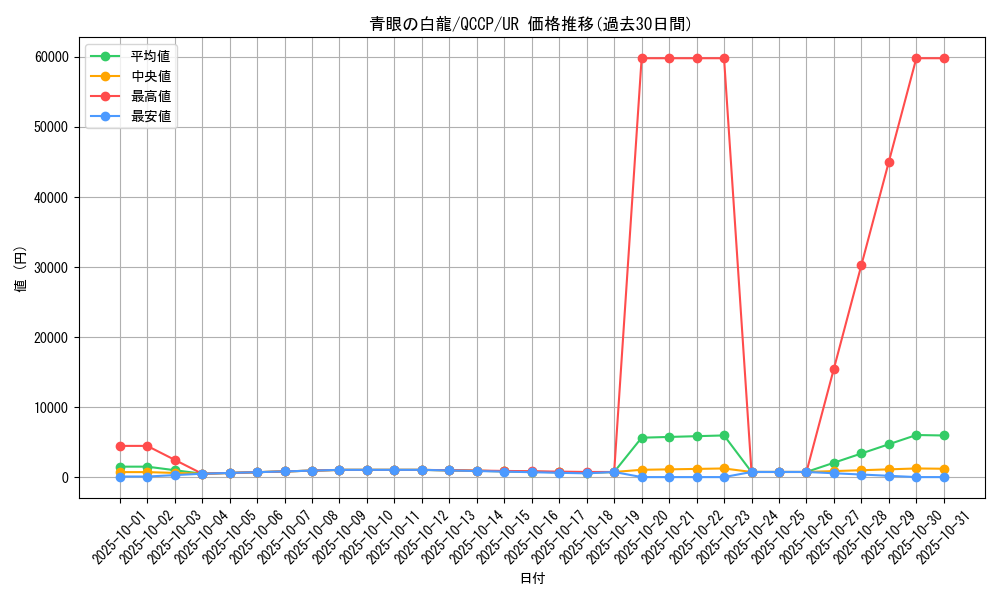 card_13471_series_2528_rarity_7_graph