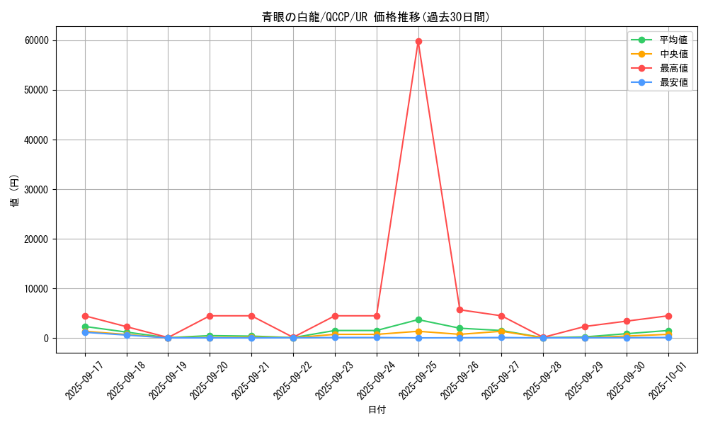 card_13471_series_2528_rarity_7_graph