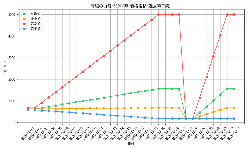 card_13471_series_28960_rarity_7_graph