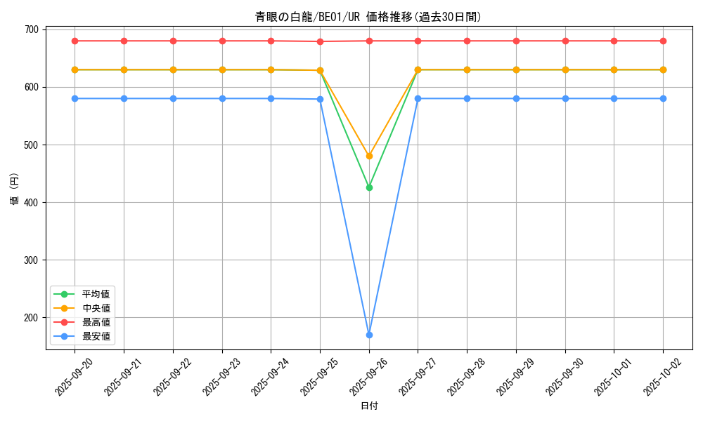 card_13471_series_28960_rarity_7_graph