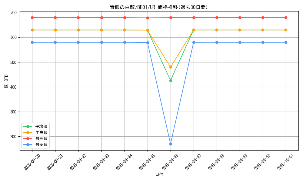 card_13471_series_28960_rarity_7_graph