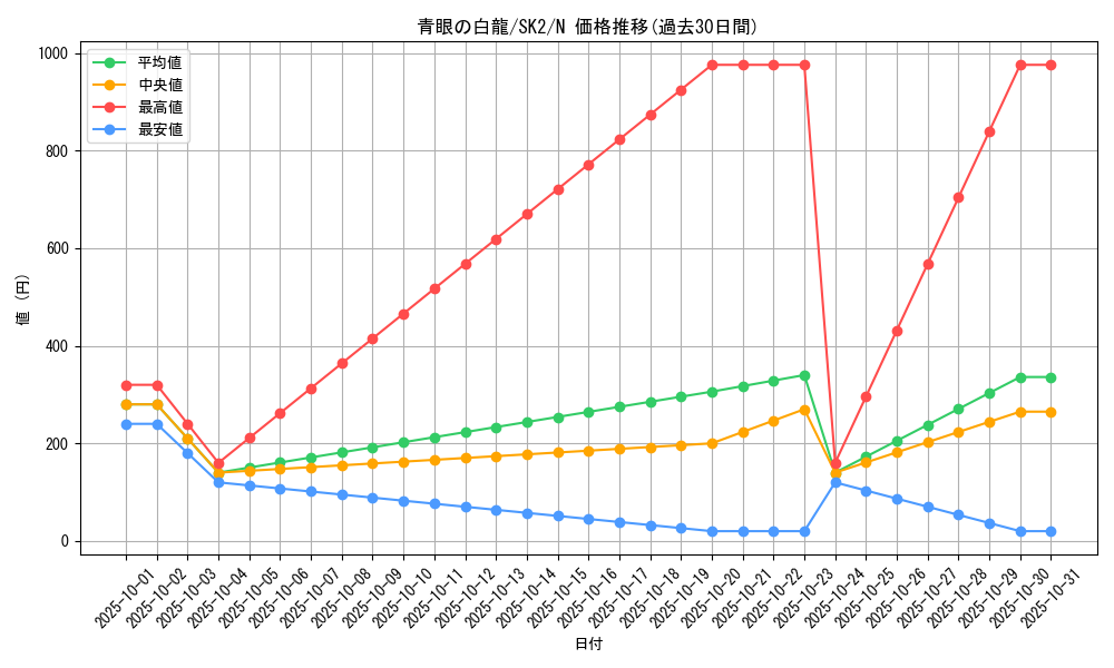 card_13471_series_29192_rarity_1_graph