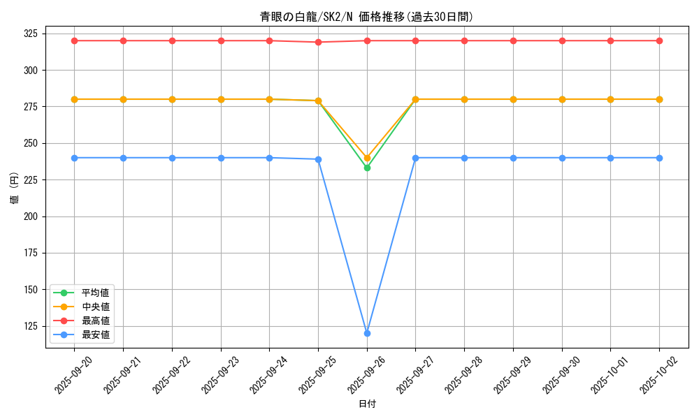 card_13471_series_29192_rarity_1_graph