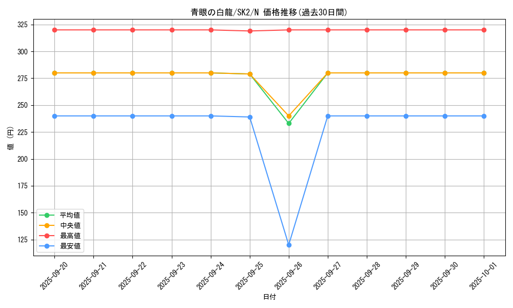 card_13471_series_29192_rarity_1_graph
