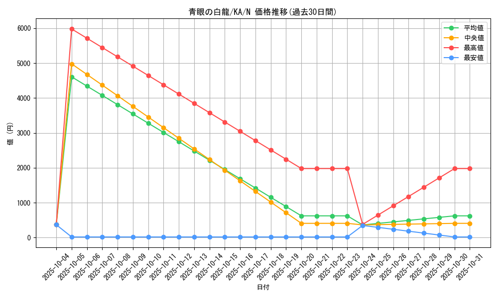 card_13471_series_31298_rarity_1_graph
