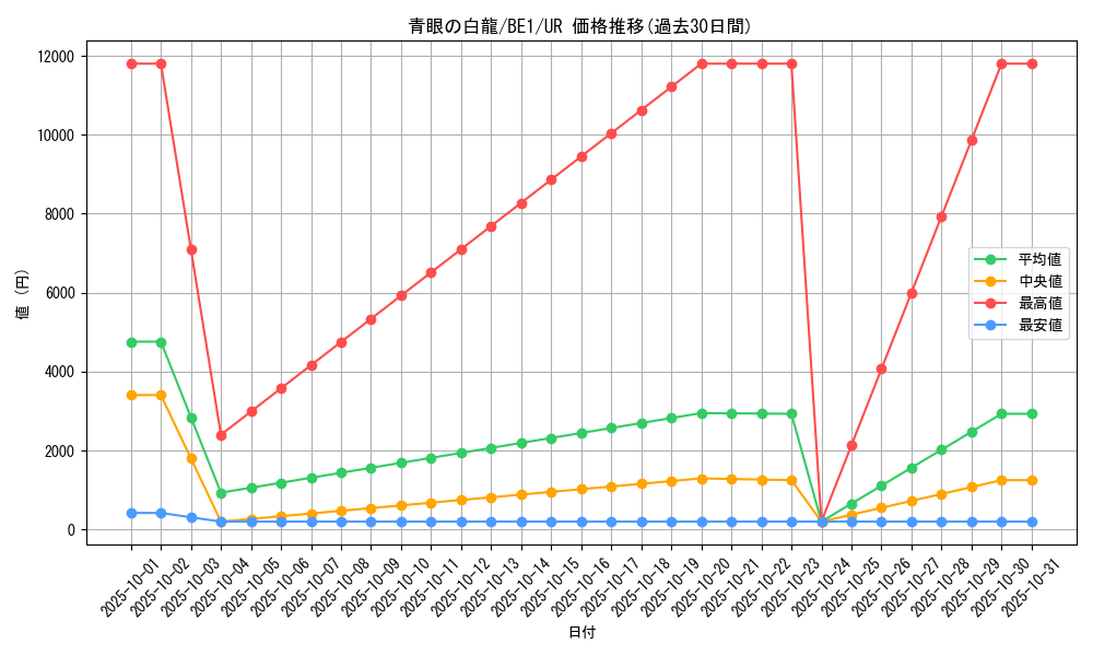 card_13471_series_31315_rarity_7_graph