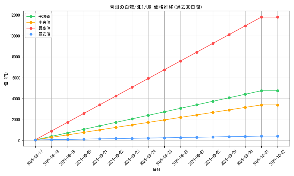 card_13471_series_31315_rarity_7_graph