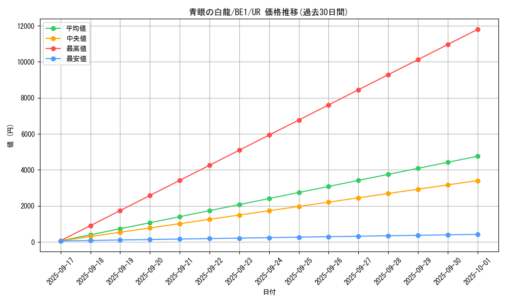 card_13471_series_31315_rarity_7_graph
