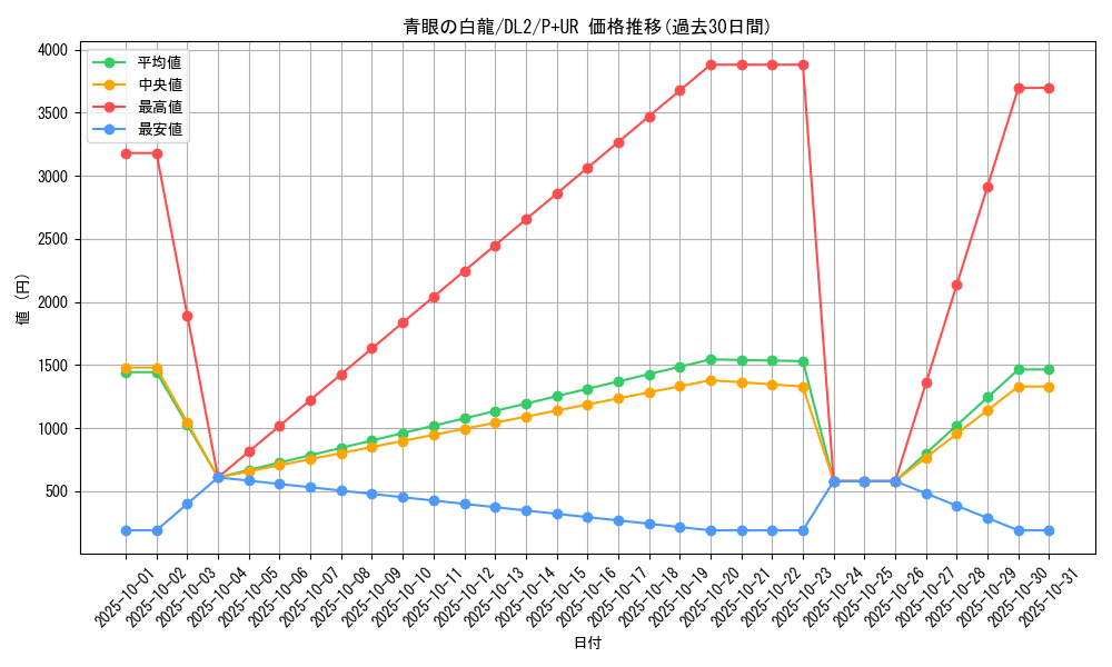 card_13471_series_31317_rarity_495_graph
