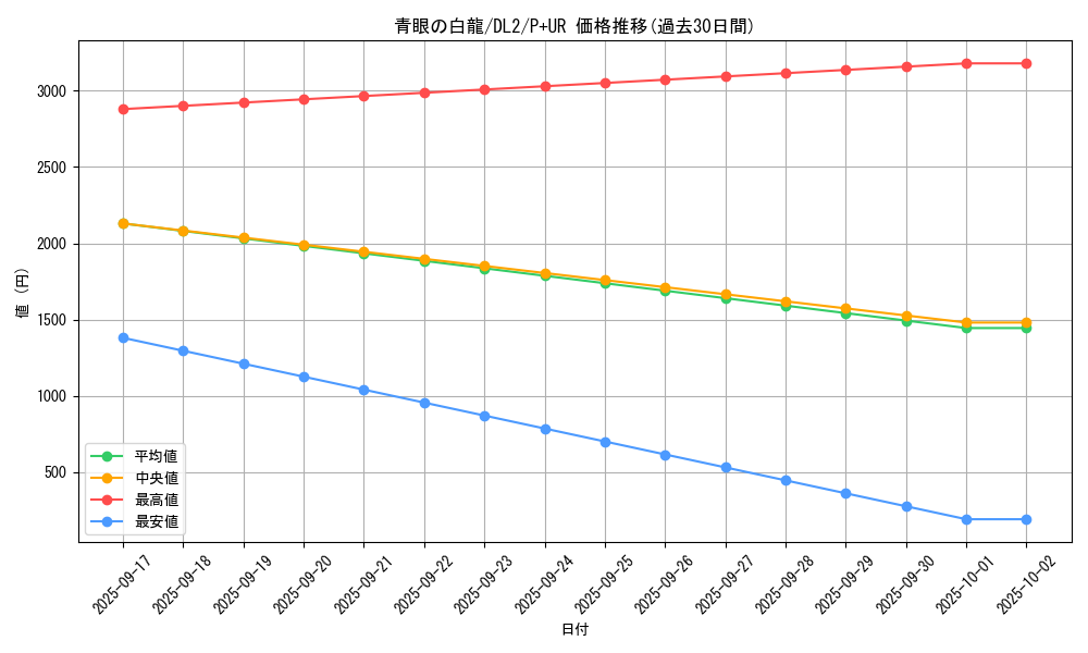 card_13471_series_31317_rarity_495_graph