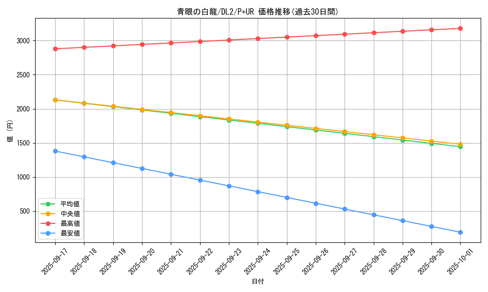 card_13471_series_31317_rarity_495_graph