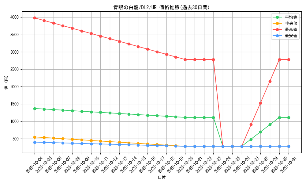card_13471_series_31317_rarity_7_graph
