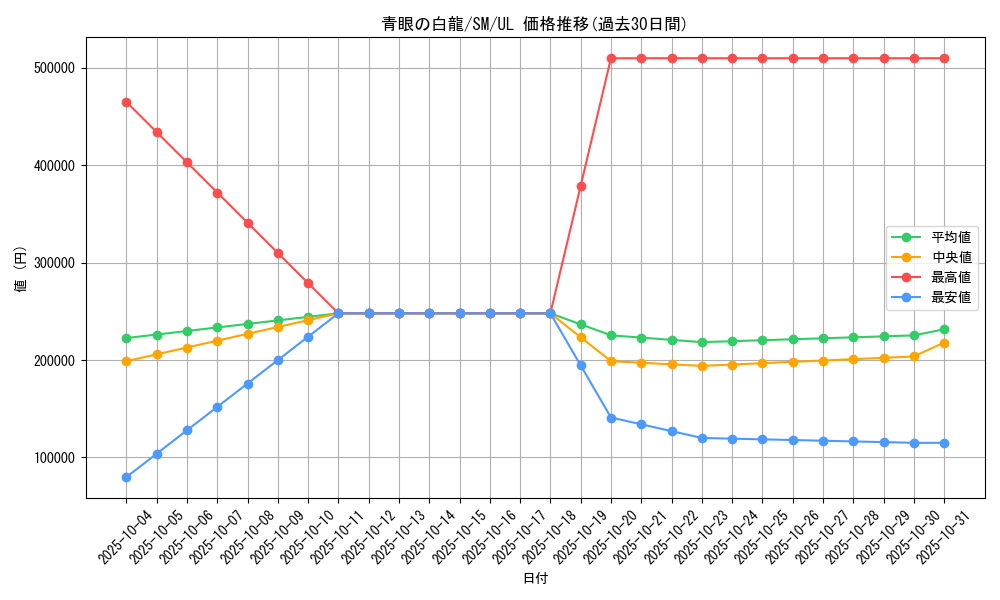 card_13471_series_32267_rarity_77_graph